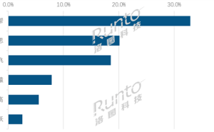 2026Q1中国学习平板市场：作业帮稳居榜首，中端AI机型成市场新宠
