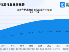 亚马逊开放物流体系搅动市场，国内快递物流企业超131万家且成熟者居多