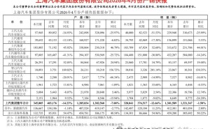 上汽集團4月海外出口亮眼 新能源轉型助力應對市場波動