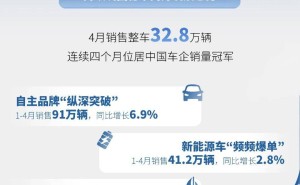 技術賦能與戰略協同雙驅動，上汽集團逆勢突圍領跑智電新賽道