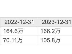 瀘州老窖2025年業績承壓下滑，董事長劉淼薪酬降至118萬元且連降兩年