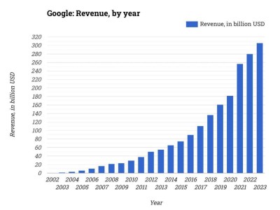 AI商业化探索：从OpenAI到豆包，互联网老路能否走出新未来？