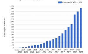 AI商业化探索：从OpenAI到豆包，互联网老路能否走出新未来？