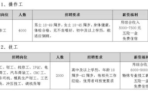 郑州比亚迪招6000人啦！初中学历可报，还有汉威、讯飞高薪岗等你来