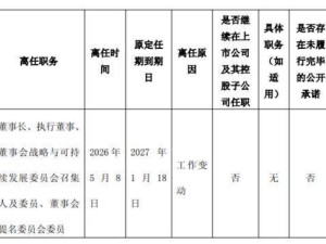 霍達卸任前夕招商證券人事變動 銀證協同下未來發展空間幾何