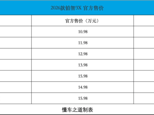 2026款豐田鉑智3X上市，智能配置升級，10.98萬起售滿足多樣出行需求
