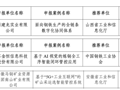 工信部公示2025工业互联网“链网协同”案例 多家钢企荣耀入选引关注