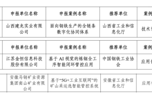 工信部公示2025工业互联网“链网协同”案例 多家钢企荣耀入选引关注