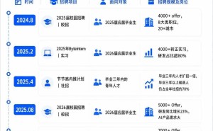 解码字节人才战略：三年布局如何铸就AI时代核心竞争力