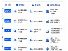 解碼字節人才戰略：三年布局如何鑄就AI時代核心競爭力