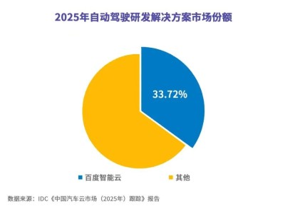 百度智能云领跑自动驾驶研发：算力数据模型全赋能，携手车企共赴智驾新程