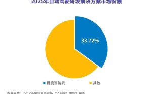 百度智能云领跑自动驾驶研发：算力数据模型全赋能，携手车企共赴智驾新程