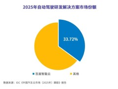 百度智能云領跑自動駕駛研發：算力數據模型全賦能，攜手車企共赴智駕新程