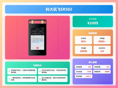 科大讯飞SR502录音笔深度评测：转写精准降噪强，办公学习好帮手
