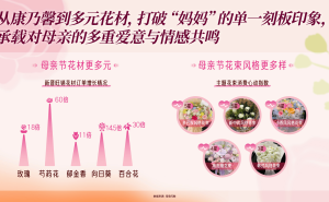 母亲节淘宝闪购消费升温：鲜花领衔多元礼赠 即时零售让亲情表达更暖心
