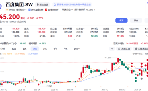 百度AI价值重估：从昆仑芯布局到智能体矩阵，开启产业落地新征程
