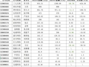 A股游戏公司董事长薪酬大揭秘：李卫伟年薪缩水仍居首，分红亮眼