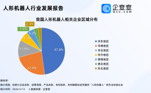 马斯克点赞宇树科技载人变形机甲GD01,中国人形机器人产业迎发展拐点