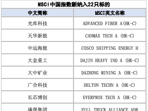 MSCI指数5月调整结果出炉：光通信新能源等龙头新纳入，调整29日生效