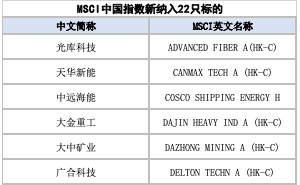 MSCI指数5月调整结果出炉：光通信新能源等龙头新纳入，调整29日生效