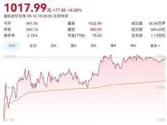 “追光”蜕变！山东首只千元股诞生，中际旭创凭啥从龙口小厂跃至万亿市值？