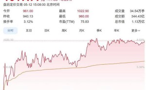 “追光”蜕变！山东首只千元股诞生，中际旭创凭啥从龙口小厂跃至万亿市值？