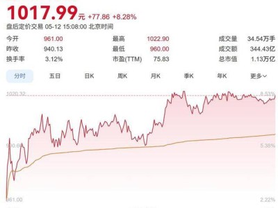 “追光”蜕变！山东首只千元股诞生，中际旭创凭啥从龙口小厂跃至万亿市值？