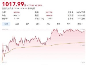 “追光”蜕变！山东首只千元股诞生，中际旭创凭啥从龙口小厂跃至万亿市值？