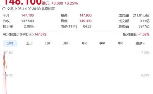 百度港股早盘大涨近7% 李彦宏“DAA”新指标引领AI价值评估新方向
