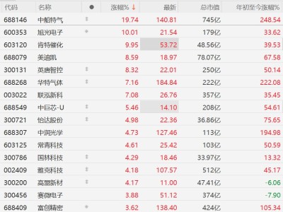 Palo Alto Networks称借助新AI模型发现的漏洞数量显著增长