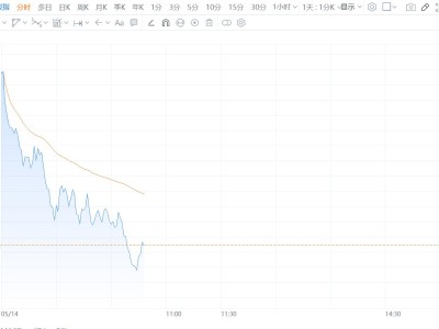 派杰投资上调思科目标价至132美元