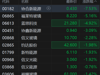 Piper Sandler上调哈门那目标价至254美元