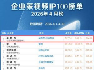 吴向东个人视频号影响力持续攀升 连续6月领跑企业家视频IP榜单