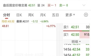 常山药业股价重挫 董事长父亲多次套现 业绩预告偏差引关注