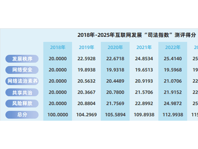 杭州互联网法院“司法指数”：AI风险、数据制度、老年权益成新焦点