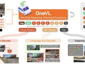 小米自动驾驶再进一步：开源Xiaomi OneVL模型，雷军详解技术亮点