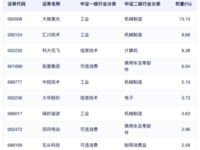 机器人板块逆市上扬，两大主流指数怎么选？一文读懂布局策略