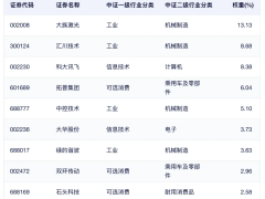 机器人板块逆市上扬，两大主流指数怎么选？一文读懂布局策略