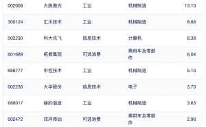 机器人板块逆市上扬，两大主流指数怎么选？一文读懂布局策略