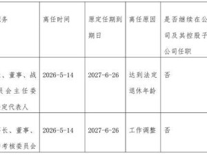 中华企业高层变动：董事长与副董事长离职，首季业绩下滑签约额降88%
