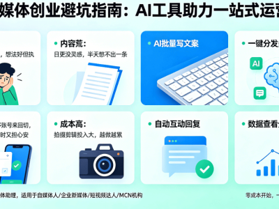 粉丝增长遇瓶颈？试试互推矩阵内循环，让多平台账号流量“活”起来
