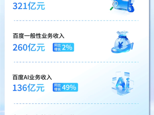 百度2026年Q1财报亮眼：总营收321亿，AI收入占比超半李彦宏看好未来