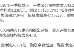 开源证券三周前力荐“买入” 石头科技今日涨5.18% 估值处底部或迎复苏