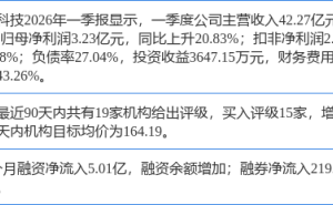 开源证券三周前力荐“买入” 石头科技今日涨5.18% 估值处底部或迎复苏