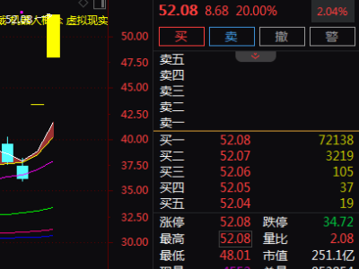 弘信电子2天2板涨44%：Token工厂+算力租赁等多概念加持，后续走势如何？