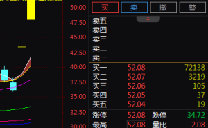 弘信电子2天2板涨44%：Token工厂+算力租赁等多概念加持，后续走势如何？