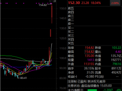 物理AI概念爆火！索辰科技3天暴涨近64%，A股这些高研发高成长股或迎风口