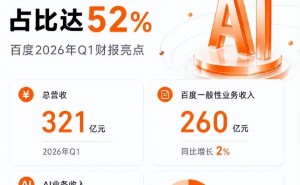 百度AI收入占比首超半数：从互联网公司到AI主力军的华丽转身