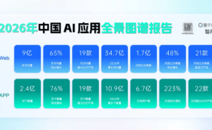 2026中国AI应用全景：日均Token调用量破140万亿，五大趋势引领新发展