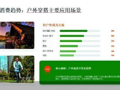 户外消费新图景：年轻人成主力军，国货崛起折扣渠道受青睐